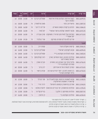‫קורס‬ ‫מס׳‬‫קורס‬ ‫שם‬‫מרצה‬‫יום‬‫משעה‬‫עד‬
‫שעה‬
‫עמוד‬
0851.6699.01‫אירופאי‬ ‫מזרח‬ ‫קולנוע‬ :‫אירופה‬ ‫בקצה‬
3
 60‫ה־‬ ‫בשנות‬
‫דובדבני‬ ‫שמוליק‬‫א׳‬14:0018:0065
0811.1007.01‫בימוי‬ ‫תיאוריות‬‫פרלשטיין‬ ‫משה‬‫א׳‬16:0018:0044
0861.1586.01‫העשרים‬ ‫המאה‬ ‫בביקורת‬ ‫זרמים‬‫רז־דגני‬ ‫אירית‬‫א׳‬16:0018:0075
0851.6231.013
‫עכשווי‬ ‫גרמני‬ ‫קולנוע‬ :‫לחומה‬ ‫מבעד‬‫מזור‬ ‫יעל‬‫א׳‬16:0020:0059
0851.6713.01‫משחקים‬ :‫טראייר‬ ‫פון‬ ‫לארס‬ ‫של‬ ‫הסרטים‬
3,1
‫אמת״‬ ‫“על‬
‫עובדיה‬ ‫מורן‬‫א׳‬16:0020:0061
‫ומוזיקה‬ ‫ספרות‬ ‫מילים‬ ‫ללא‬ ‫שירים‬‫הולנדר‬ ‫אורי‬‫א׳‬19:3021:0027
‫ב׳‬ ‫יום‬
0881.3506.01‫העיר‬ ‫ואקלים‬ ‫קיימות‬‫יורן‬ ‫עמוס‬‫ב׳‬10:0012:0082
0851.6595.013
‫ישראלי‬ ‫לקולנוע‬ ‫מבוא‬‫דובדבני‬ ‫שמוליק‬‫ב׳‬12:0016:0065
0861.1583.01**‫ב׳‬ ‫הקולנוע‬ ‫לתולדות‬ ‫מבוא‬‫דובדבני‬ ‫שמוליק‬‫ב׳‬16:0018:0078
0881.3509.01‫בארץ‬ ‫והמרחב‬ ‫הנוף‬ ,‫התכנון‬ ‫תולדות‬
20‫ה־‬ ‫במאה‬ ‫ישראל‬
‫קוזלובסקי‬ ‫רועי‬‫ב׳‬16:0018:0084
0851.6726.01‫מסורת‬ :‫כהן‬ ‫האחים‬ ‫ועד‬ ‫מ״הדיבוק״‬
1
‫היידי‬ ‫בקולנוע‬ ‫ומודרנה‬
‫שטרן‬ ‫זהבית‬‫ב׳‬16:0018:0057
0851.6723.01‫אנדרסון‬ ‫וס‬ ‫של‬ ‫לצמרת‬ ‫המרוץ‬‫ברוך‬ ‫ירון‬‫ב׳‬16:0020:0060
0851.6733.01‫וערבים‬ ‫יהודים‬ ‫יחסי‬ :‫לאיבה‬ ‫אחווה‬ ‫בין‬
3
‫הערבי‬ ‫הקולנוע‬ ‫בראי‬
‫ביזאוי‬ ‫שגיא‬‫ב׳‬16:0020:0063
‫ג׳‬ ‫יום‬
0821.1430.01‫עד‬ ‫ממיכלאנג׳לו‬ :‫הרנסנס‬ ‫לאמנות‬ ‫מבוא‬
‫האיטלקית‬ ‫האמנות‬ :‫קרוואג׳יו‬
‫הנדלר‬ ‫ספי‬‫ג׳‬10:0012:0035
0811.1240.01‫הישראלי‬ ‫ובמופע‬ ‫בתיאטרון‬ ‫אחרים‬‫הררי‬ ‫דרור‬‫ג׳‬10:0012:0040
0811.1195.01‫והרנסנס‬ ‫הביניים‬ ‫ימי‬ :‫התיאטרון‬ ‫תולדות‬‫מלכא‬ ‫ליאורה‬‫ג׳‬10:0012:0043
0832.2827.01‫ב׳‬ ‫חלק‬ ‫ב׳‬ ‫המוזיקה‬ ‫תולדות‬‫קליינר‬ ‫בוריס‬‫ג׳‬10:0012:0070
0851.6235.014
‫ב׳‬ ‫הקולנוע‬ ‫תולדות‬‫חיוטין‬ ‫דן‬‫ג׳‬10:0016:0057
‫פנוי‬ ‫מקום‬ ‫בסיס‬ ‫על‬ 25.9.19‫ב־‬ ‫לרישום‬ ‫ייפתח‬ ‫הקורס‬ 	.1
‫השתלמות‬ ‫לגמול‬ ‫מוכר‬ ‫אינו‬ ‫הקורס‬ .‫סטודנטים‬ ‫השתתפות‬ ‫ללא‬ ,‫בלבד‬ ‫מהחוץ‬ ‫לתלמידים‬ ‫מועבר‬ .‫העשרה‬ ‫במסגרת‬ ‫נלמד‬ ‫הקורס‬ 	.2
‫סרטים‬ ‫הקרנת‬ ‫ושעתיים‬ ‫הרצאה‬ ‫לשעתיים‬ ‫נחלק‬ ‫זה‬ ‫קורס‬ 	.3
‫סרטים‬ ‫הקרנת‬ ‫ושעתיים‬ ‫הרצאה‬ ‫שעות‬ 4‫ל־‬ ‫נחלק‬ ‫זה‬ ‫קורס‬ 	.4
162020—2019 ‫באמנויות‬ ‫והשראה‬ ‫העשרה‬
‫אדריכלות‬|‫רב־תחומית‬|‫מוזיקה‬|‫וטלוויזיה‬‫קולנוע‬|‫תיאטרון‬|‫האמנות‬‫תולדות‬|‫סדרות‬|‫כללי‬
 