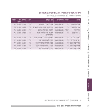 ‫באמנויות‬ ‫תחומית‬ ‫הרב‬ ‫התכנית‬ ‫קורסי‬ ‫רשימת‬
‫א"ב‬ ‫בסדר‬ ,‫המרצים‬ ‫שמות‬ ‫לפי‬ ‫מסודרת‬ ‫הרשימה‬
‫מרצה‬‫סמס׳‬‫קורס‬ '‫מס‬‫הקורס‬ ‫שם‬‫יום‬‫משעה‬‫עד‬
‫שעה‬
‫עמוד‬
‫רז־דגני‬ ‫אירית‬'‫א‬0861.1585.01‫באמנויות‬ ‫וייצוג‬ ‫אמת‬'‫א‬16:0018:0075
‫רז־דגני‬ ‫אירית‬'‫ב‬0861.1586.01‫העשרים‬ ‫המאה‬ ‫בביקורת‬ ‫זרמים‬'‫ד‬10:0012:0075
‫שניר‬ ‫איתי‬‫שנתי‬0861.1210.01‫המערב‬ ‫בתרבות‬ ‫תחנות‬'‫א‬12:0014:0076
‫בליך‬ ‫ברוך‬ ‫בן‬'‫א‬0861.1588.01‫מבוא‬ :‫ופילוסופיה‬ ‫אמנות‬
‫לאסתטיקה‬
'‫ג‬10:0014:0076
‫מלכא‬ ‫ליאורה‬'‫א‬0861.1106.01‫בימתית‬ ‫כשפה‬ ‫ומחול‬ ‫תאטרון‬'‫ג‬14:0016:0076
‫אופנהיים‬ ‫רועי‬'‫א‬0861.1301.01‫המוזיקה‬ ‫לשפת‬ ‫מבוא‬'‫ד‬10:0014:0077
‫דובדבני‬ ‫שמוליק‬'‫א‬0861.1582.01'‫א‬ ‫הקולנוע‬ ‫לתולדות‬ ‫מבוא‬'‫ב‬16:0018:0077
‫דובדבני‬ ‫שמוליק‬'‫ב‬0861.1583.01'‫ב‬ ‫הקולנוע‬ ‫לתולדות‬ ‫מבוא‬'‫ב‬16:0018:0078
‫דובדבני‬ ‫שמוליק‬'‫ב‬0861.1107.011
‫הקולנוע‬ ‫לשפת‬ ‫מבוא‬'‫ג‬16:0020:0078
.‫סרטים‬ ‫הקרנת‬ ‫ושעתיים‬ ‫הרצאה‬ ‫לשעתיים‬ ‫נחלק‬ ‫זה‬ ‫קורס‬ 	.1
742020—2019 ‫באמנויות‬ ‫והשראה‬ ‫העשרה‬
‫אדריכלות‬|‫רב־תחומית‬|‫מוזיקה‬|‫וטלוויזיה‬‫קולנוע‬|‫תיאטרון‬|‫האמנות‬‫תולדות‬|‫סדרות‬|‫כללי‬
 