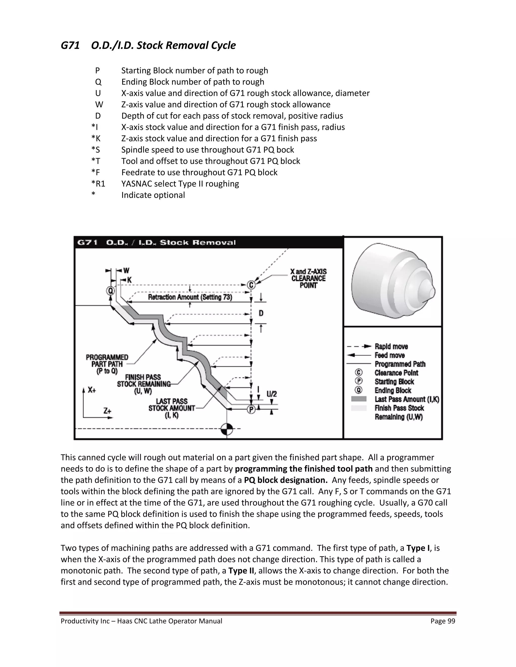 Productivity Inc Haas CNC Lathe Operator Manual Page 99
G71 O.D./I.D. Stock Removal Cycle
P Starting Block number of path to rough
Q Ending Block number of path to rough
U X-axis value and direction of G71 rough stock allowance, diameter
W Z-axis value and direction of G71 rough stock allowance
D Depth of cut for each pass of stock removal, positive radius
*I X-axis stock value and direction for a G71 finish pass, radius
*K Z-axis stock value and direction for a G71 finish pass
*S Spindle speed to use throughout G71 PQ bock
*T Tool and offset to use throughout G71 PQ block
*F Feedrate to use throughout G71 PQ block
*R1 YASNAC select Type II roughing
* Indicate optional
This canned cycle will rough out material on a part given the finished part shape. All a programmer
needs to do is to define the shape of a part by programming the finished tool path and then submitting
the path definition to the G71 call by means of a PQ block designation. Any feeds, spindle speeds or
tools within the block defining the path are ignored by the G71 call. Any F, S or T commands on the G71
line or in effect at the time of the G71, are used throughout the G71 roughing cycle. Usually, a G70 call
to the same PQ block definition is used to finish the shape using the programmed feeds, speeds, tools
and offsets defined within the PQ block definition.
Two types of machining paths are addressed with a G71 command. The first type of path, a Type I, is
when the X-axis of the programmed path does not change direction. This type of path is called a
monotonic path. The second type of path, a Type II, allows the X-axis to change direction. For both the
first and second type of programmed path, the Z-axis must be monotonous; it cannot change direction.
 