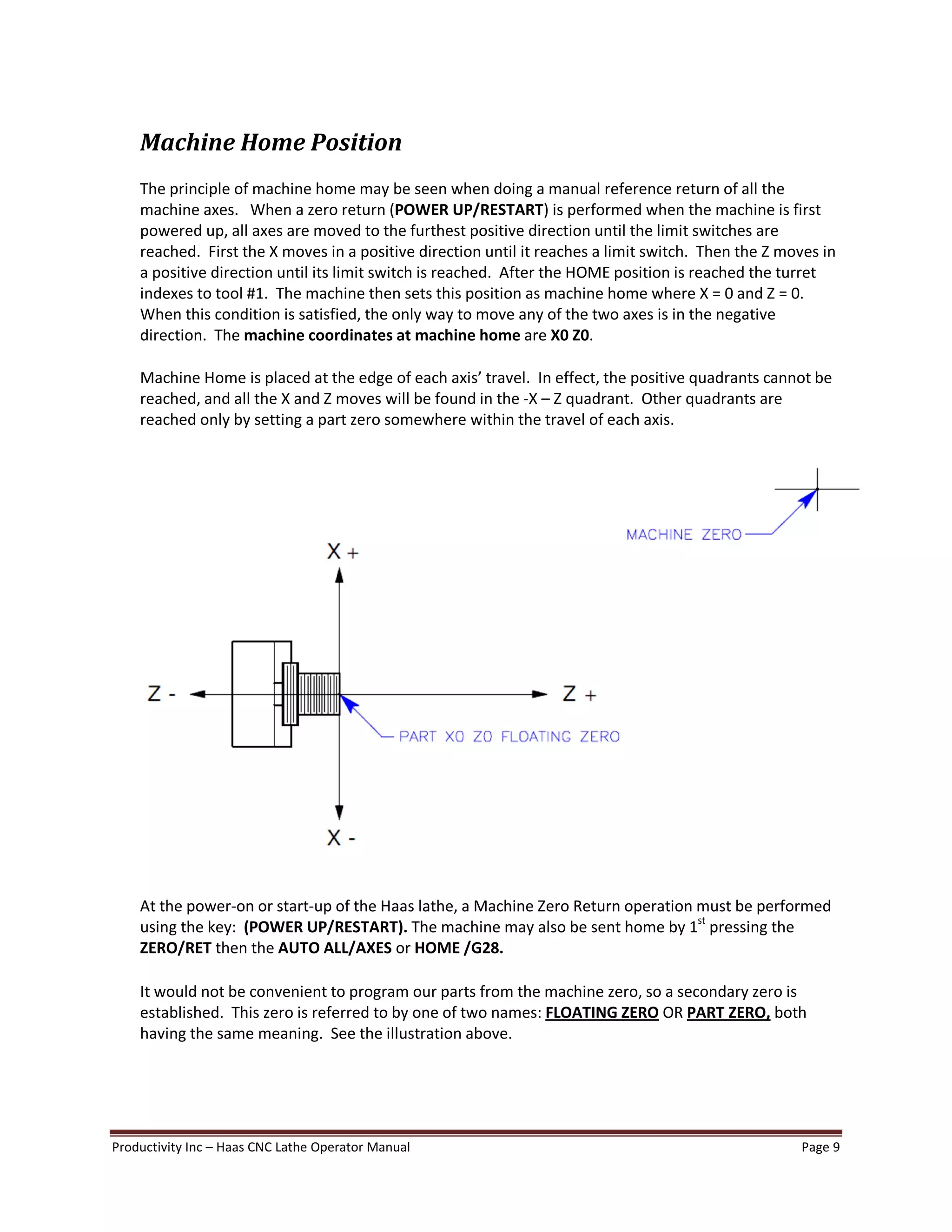 Productivity Inc Haas CNC Lathe Operator Manual Page 9
Machine Home Position
The principle of machine home may be seen when doing a manual reference return of all the
machine axes. When a zero return (POWER UP/RESTART) is performed when the machine is first
powered up, all axes are moved to the furthest positive direction until the limit switches are
reached. First the X moves in a positive direction until it reaches a limit switch. Then the Z moves in
a positive direction until its limit switch is reached. After the HOME position is reached the turret
indexes to tool #1. The machine then sets this position as machine home where X = 0 and Z = 0.
When this condition is satisfied, the only way to move any of the two axes is in the negative
direction. The machine coordinates at machine home are X0 Z0.
Machine Home is placed at the edge of each axis travel. In effect, the positive quadrants cannot be
reached, and all the X and Z moves will be found in the -X Z quadrant. Other quadrants are
reached only by setting a part zero somewhere within the travel of each axis.
At the power-on or start-up of the Haas lathe, a Machine Zero Return operation must be performed
using the key: (POWER UP/RESTART). The machine may also be sent home by 1st
pressing the
ZERO/RET then the AUTO ALL/AXES or HOME /G28.
It would not be convenient to program our parts from the machine zero, so a secondary zero is
established. This zero is referred to by one of two names: FLOATING ZERO OR PART ZERO, both
having the same meaning. See the illustration above.
 