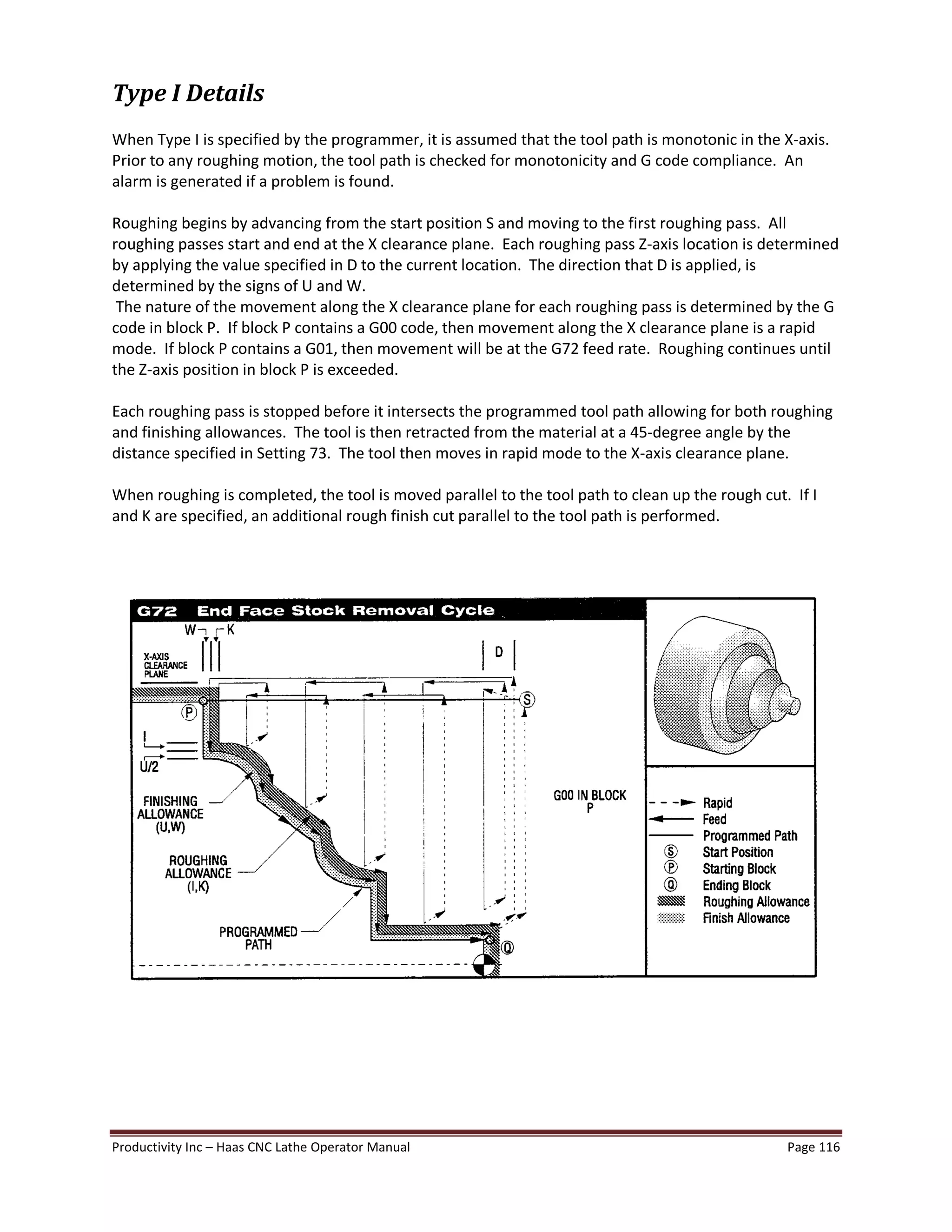 Productivity Inc Haas CNC Lathe Operator Manual Page 116
Type I Details
When Type I is specified by the programmer, it is assumed that the tool path is monotonic in the X-axis.
Prior to any roughing motion, the tool path is checked for monotonicity and G code compliance. An
alarm is generated if a problem is found.
Roughing begins by advancing from the start position S and moving to the first roughing pass. All
roughing passes start and end at the X clearance plane. Each roughing pass Z-axis location is determined
by applying the value specified in D to the current location. The direction that D is applied, is
determined by the signs of U and W.
The nature of the movement along the X clearance plane for each roughing pass is determined by the G
code in block P. If block P contains a G00 code, then movement along the X clearance plane is a rapid
mode. If block P contains a G01, then movement will be at the G72 feed rate. Roughing continues until
the Z-axis position in block P is exceeded.
Each roughing pass is stopped before it intersects the programmed tool path allowing for both roughing
and finishing allowances. The tool is then retracted from the material at a 45-degree angle by the
distance specified in Setting 73. The tool then moves in rapid mode to the X-axis clearance plane.
When roughing is completed, the tool is moved parallel to the tool path to clean up the rough cut. If I
and K are specified, an additional rough finish cut parallel to the tool path is performed.
 