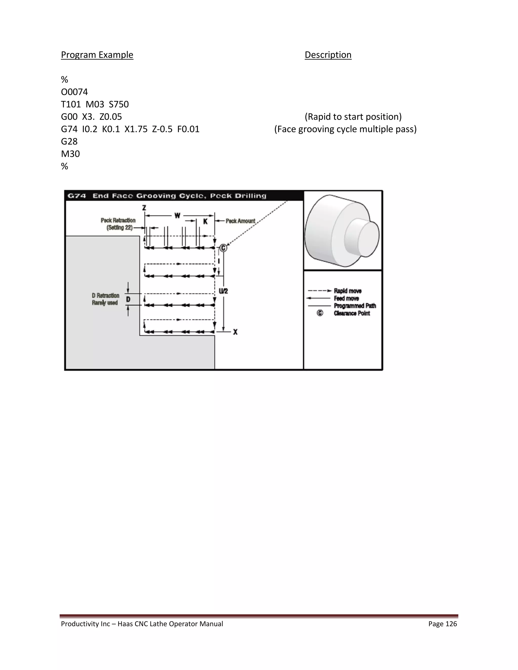 Productivity Inc Haas CNC Lathe Operator Manual Page 126
Program Example Description
%
O0074
T101 M03 S750
G00 X3. Z0.05 (Rapid to start position)
G74 I0.2 K0.1 X1.75 Z-0.5 F0.01 (Face grooving cycle multiple pass)
G28
M30
%
 