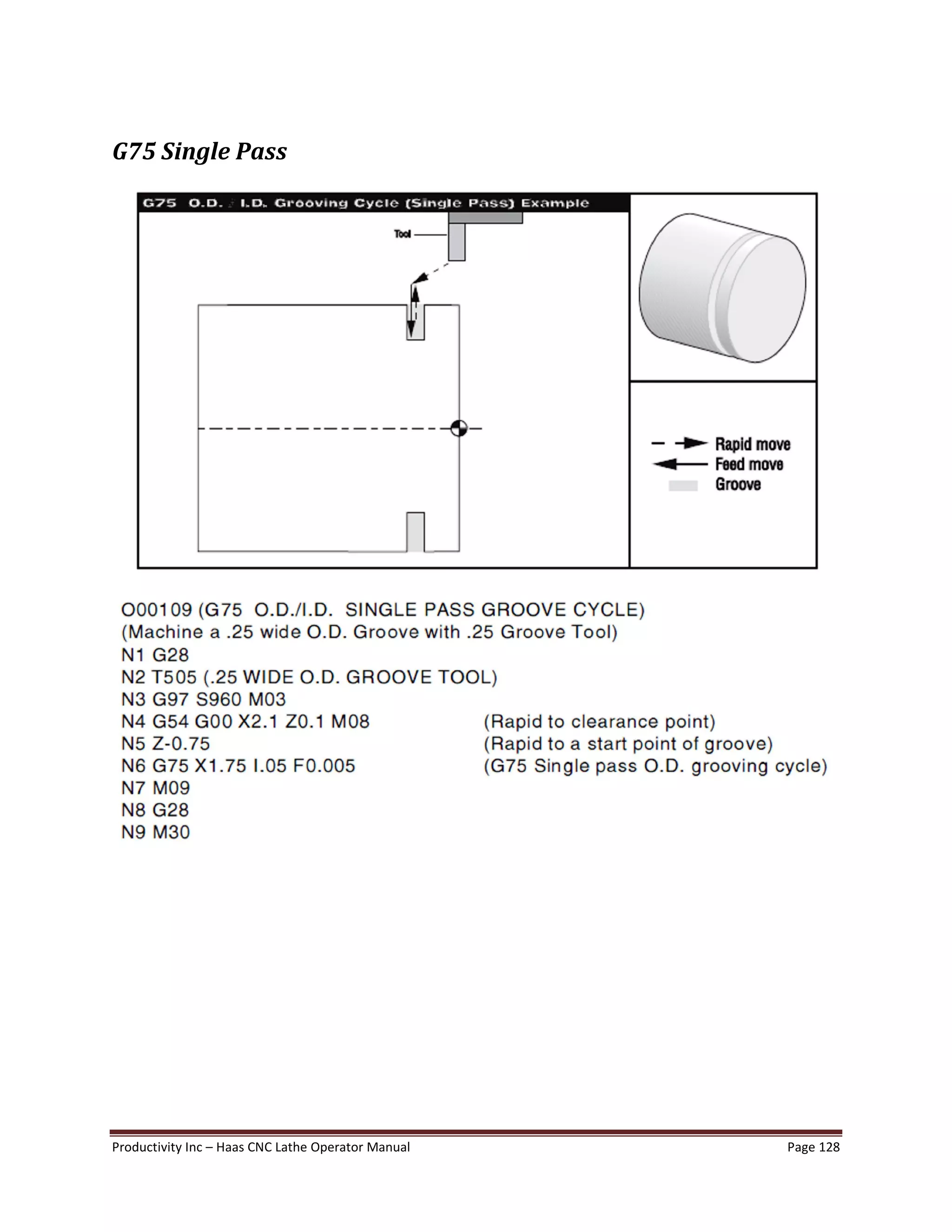 Productivity Inc Haas CNC Lathe Operator Manual Page 128
G75 Single Pass
 