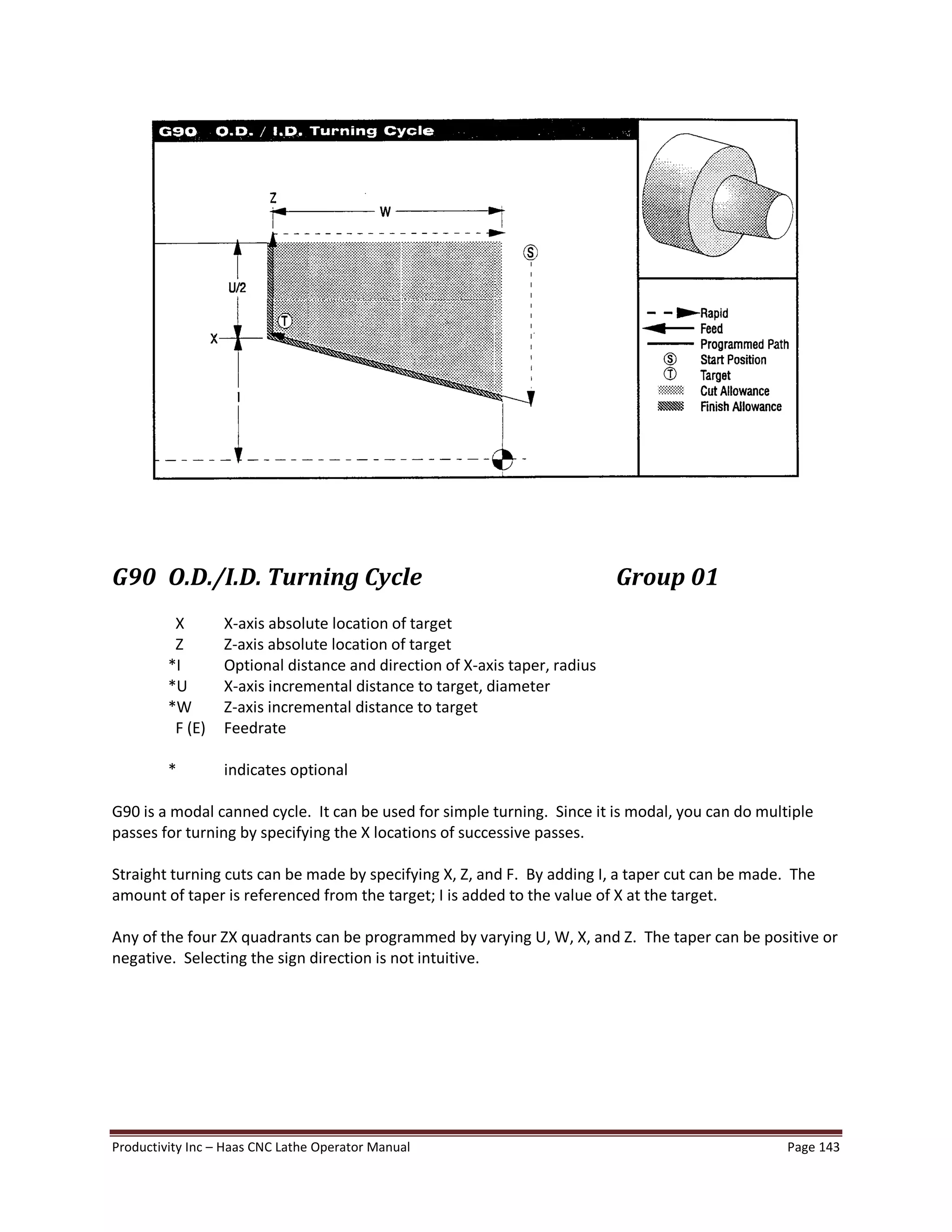 Productivity Inc Haas CNC Lathe Operator Manual Page 143
G90 O.D./I.D. Turning Cycle Group 01
X X-axis absolute location of target
Z Z-axis absolute location of target
*I Optional distance and direction of X-axis taper, radius
*U X-axis incremental distance to target, diameter
*W Z-axis incremental distance to target
F (E) Feedrate
* indicates optional
G90 is a modal canned cycle. It can be used for simple turning. Since it is modal, you can do multiple
passes for turning by specifying the X locations of successive passes.
Straight turning cuts can be made by specifying X, Z, and F. By adding I, a taper cut can be made. The
amount of taper is referenced from the target; I is added to the value of X at the target.
Any of the four ZX quadrants can be programmed by varying U, W, X, and Z. The taper can be positive or
negative. Selecting the sign direction is not intuitive.
 