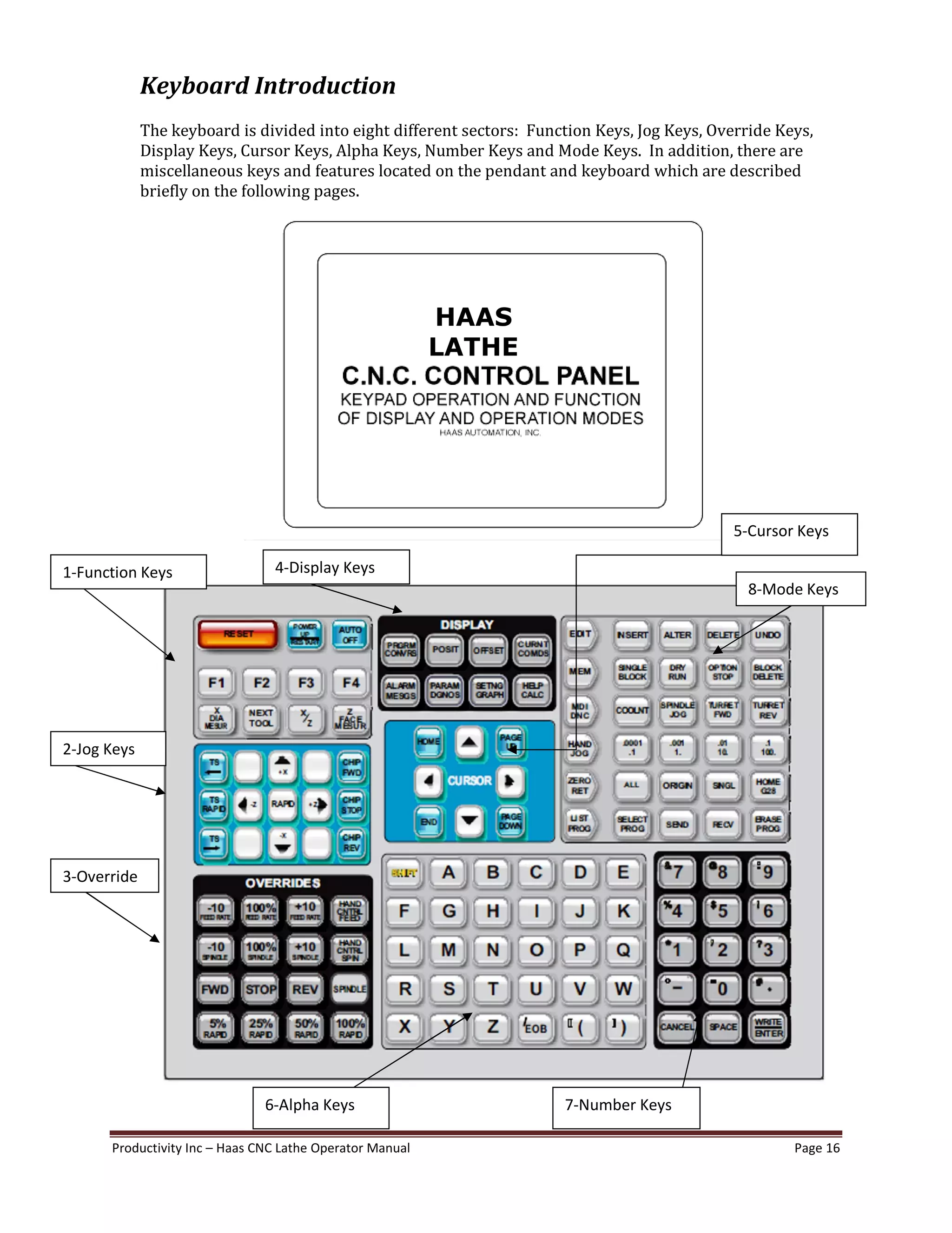 Productivity Inc Haas CNC Lathe Operator Manual Page 16
Keyboard Introduction
The keyboard is divided into eight different sectors: Function Keys, Jog Keys, Override Keys,
Display Keys, Cursor Keys, Alpha Keys, Number Keys and Mode Keys. In addition, there are
miscellaneous keys and features located on the pendant and keyboard which are described
briefly on the following pages.
1-Function Keys
2-Jog Keys
3-Override
5-Cursor Keys
4-Display Keys
6-Alpha Keys 7-Number Keys
8-Mode Keys
HAAS
LATHE
 
