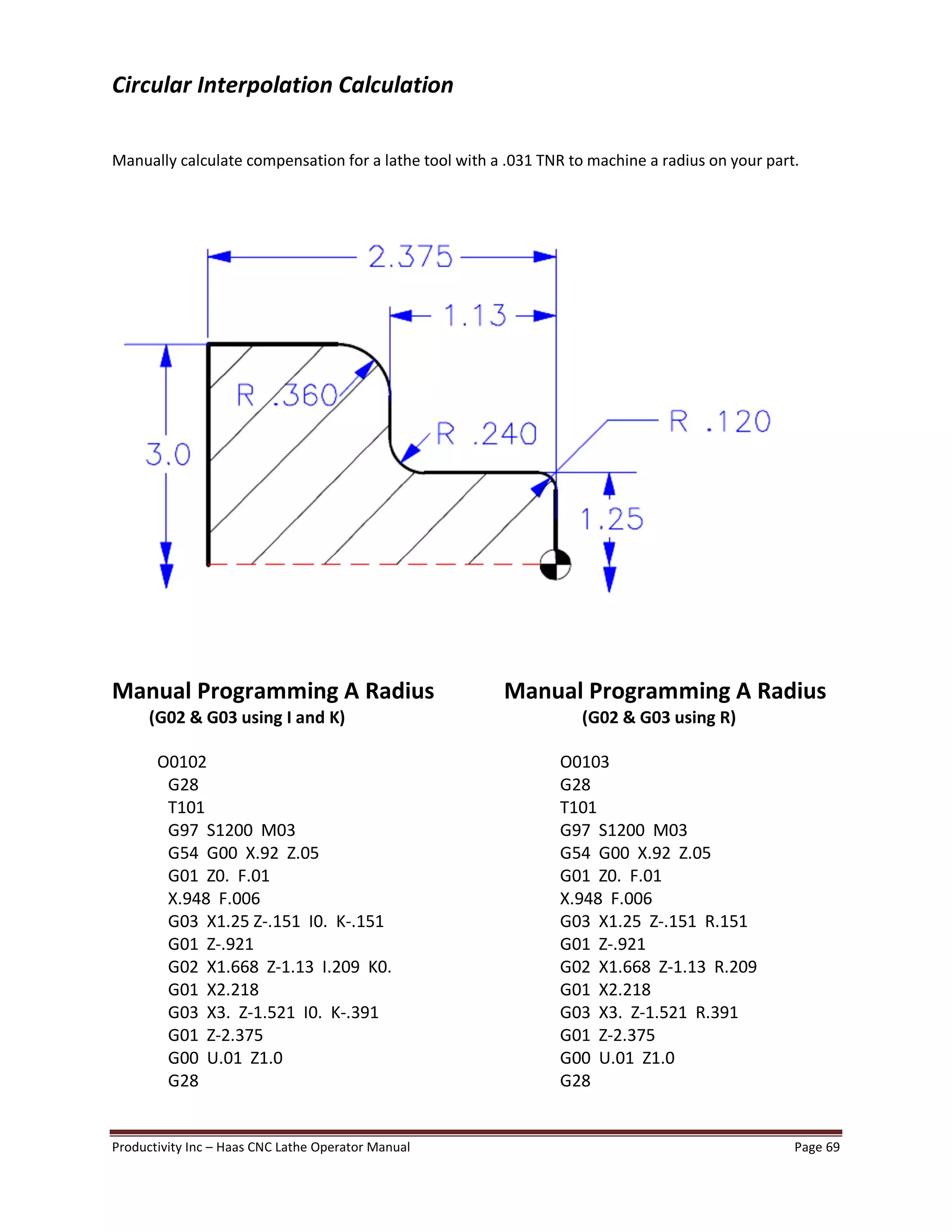Productivity Inc Haas CNC Lathe Operator Manual Page 69
Circular Interpolation Calculation
Manually calculate compensation for a lathe tool with a .031 TNR to machine a radius on your part.
Manual Programming A Radius Manual Programming A Radius
(G02 & G03 using I and K) (G02 & G03 using R)
O0102 O0103
G28 G28
T101 T101
G97 S1200 M03 G97 S1200 M03
G54 G00 X.92 Z.05 G54 G00 X.92 Z.05
G01 Z0. F.01 G01 Z0. F.01
X.948 F.006 X.948 F.006
G03 X1.25 Z-.151 I0. K-.151 G03 X1.25 Z-.151 R.151
G01 Z-.921 G01 Z-.921
G02 X1.668 Z-1.13 I.209 K0. G02 X1.668 Z-1.13 R.209
G01 X2.218 G01 X2.218
G03 X3. Z-1.521 I0. K-.391 G03 X3. Z-1.521 R.391
G01 Z-2.375 G01 Z-2.375
G00 U.01 Z1.0 G00 U.01 Z1.0
G28 G28
 