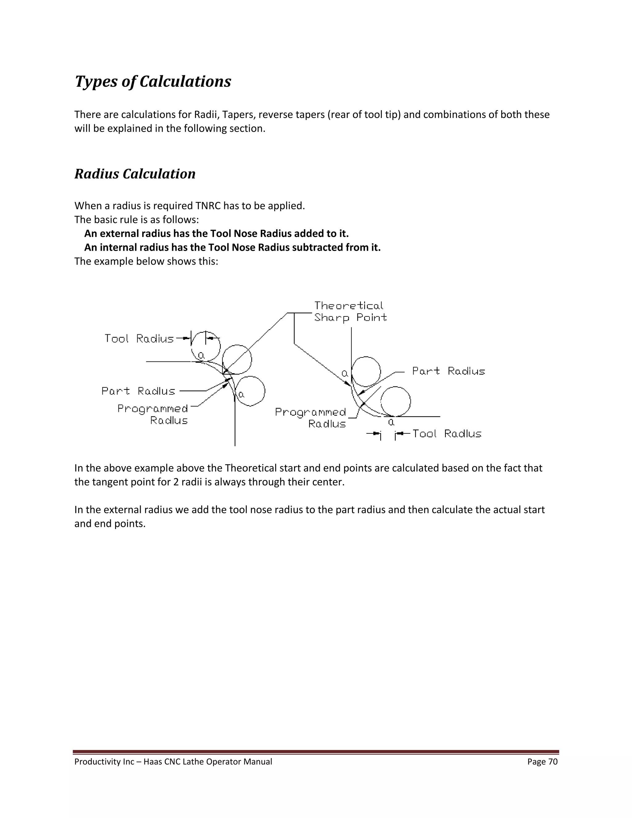 Productivity Inc Haas CNC Lathe Operator Manual Page 70
Types of Calculations
There are calculations for Radii, Tapers, reverse tapers (rear of tool tip) and combinations of both these
will be explained in the following section.
Radius Calculation
When a radius is required TNRC has to be applied.
The basic rule is as follows:
An external radius has the Tool Nose Radius added to it.
An internal radius has the Tool Nose Radius subtracted from it.
The example below shows this:
In the above example above the Theoretical start and end points are calculated based on the fact that
the tangent point for 2 radii is always through their center.
In the external radius we add the tool nose radius to the part radius and then calculate the actual start
and end points.
 