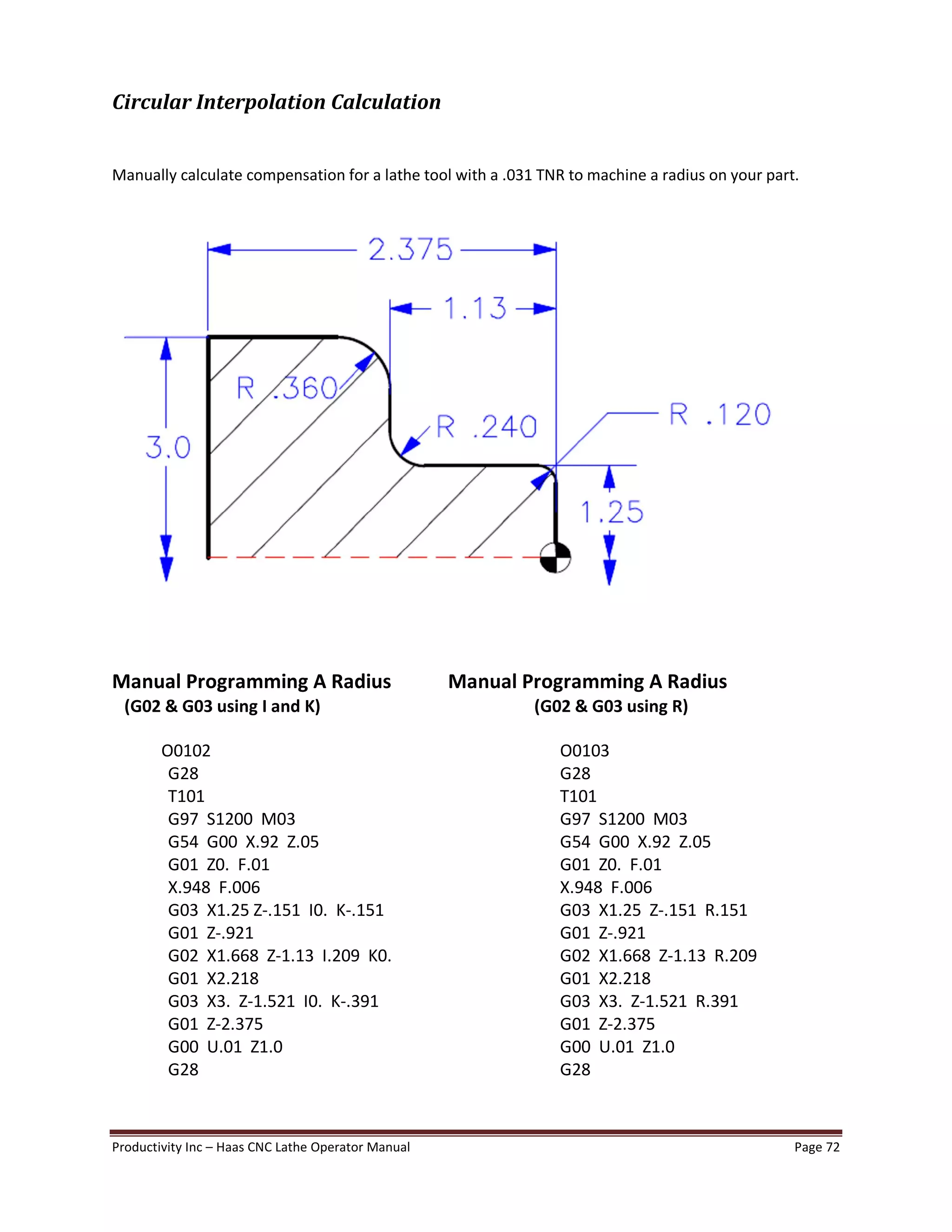 Productivity Inc Haas CNC Lathe Operator Manual Page 72
Circular Interpolation Calculation
Manually calculate compensation for a lathe tool with a .031 TNR to machine a radius on your part.
Manual Programming A Radius Manual Programming A Radius
(G02 & G03 using I and K) (G02 & G03 using R)
O0102 O0103
G28 G28
T101 T101
G97 S1200 M03 G97 S1200 M03
G54 G00 X.92 Z.05 G54 G00 X.92 Z.05
G01 Z0. F.01 G01 Z0. F.01
X.948 F.006 X.948 F.006
G03 X1.25 Z-.151 I0. K-.151 G03 X1.25 Z-.151 R.151
G01 Z-.921 G01 Z-.921
G02 X1.668 Z-1.13 I.209 K0. G02 X1.668 Z-1.13 R.209
G01 X2.218 G01 X2.218
G03 X3. Z-1.521 I0. K-.391 G03 X3. Z-1.521 R.391
G01 Z-2.375 G01 Z-2.375
G00 U.01 Z1.0 G00 U.01 Z1.0
G28 G28
 