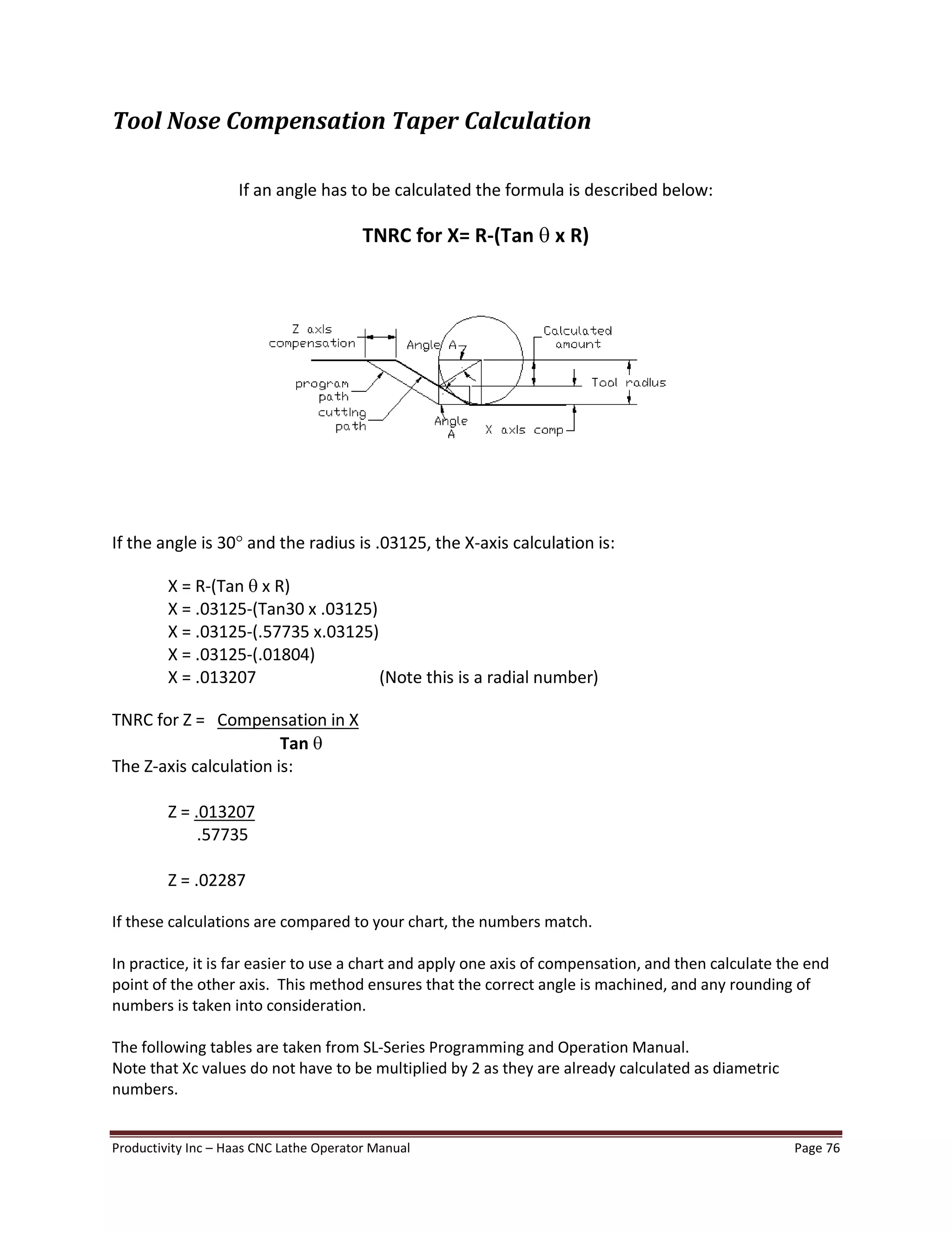 Productivity Inc Haas CNC Lathe Operator Manual Page 76
Tool Nose Compensation Taper Calculation
If an angle has to be calculated the formula is described below:
TNRC for X= R-(Tan q x R)
If the angle is 30° and the radius is .03125, the X-axis calculation is:
X = R-(Tan q x R)
X = .03125-(Tan30 x .03125)
X = .03125-(.57735 x.03125)
X = .03125-(.01804)
X = .013207 (Note this is a radial number)
TNRC for Z = Compensation in X
Tan q
The Z-axis calculation is:
Z = .013207
.57735
Z = .02287
If these calculations are compared to your chart, the numbers match.
In practice, it is far easier to use a chart and apply one axis of compensation, and then calculate the end
point of the other axis. This method ensures that the correct angle is machined, and any rounding of
numbers is taken into consideration.
The following tables are taken from SL-Series Programming and Operation Manual.
Note that Xc values do not have to be multiplied by 2 as they are already calculated as diametric
numbers.
 