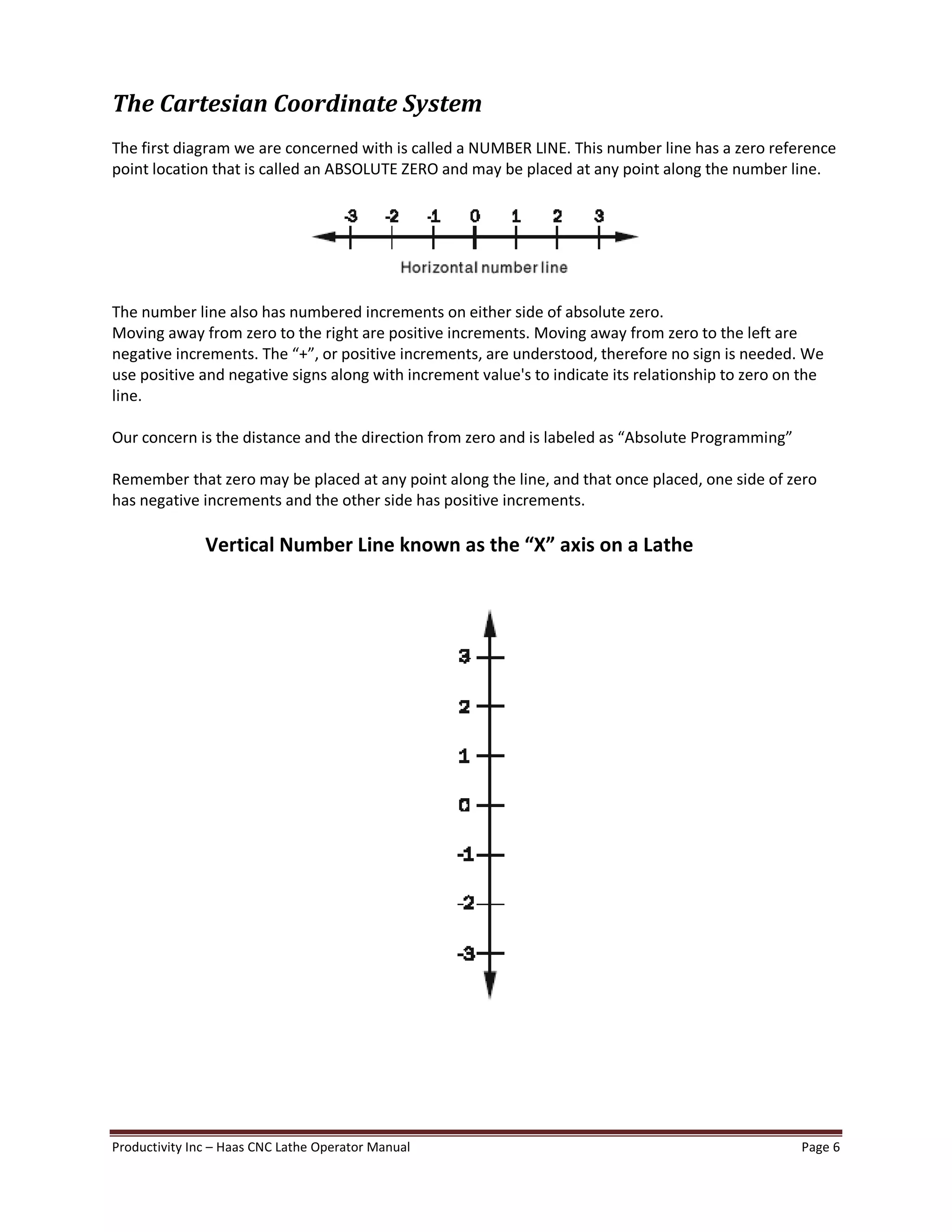 Productivity Inc Haas CNC Lathe Operator Manual Page 6
The Cartesian Coordinate System
The first diagram we are concerned with is called a NUMBER LINE. This number line has a zero reference
point location that is called an ABSOLUTE ZERO and may be placed at any point along the number line.
The number line also has numbered increments on either side of absolute zero.
Moving away from zero to the right are positive increments. Moving away from zero to the left are
negative increments. The + , or positive increments, are understood, therefore no sign is needed. We
use positive and negative signs along with increment value's to indicate its relationship to zero on the
line.
Our concern is the distance and the direction from zero and is labeled as Absolute Programming
Remember that zero may be placed at any point along the line, and that once placed, one side of zero
has negative increments and the other side has positive increments.
Vertical Number Line known as the X axis on a Lathe
 