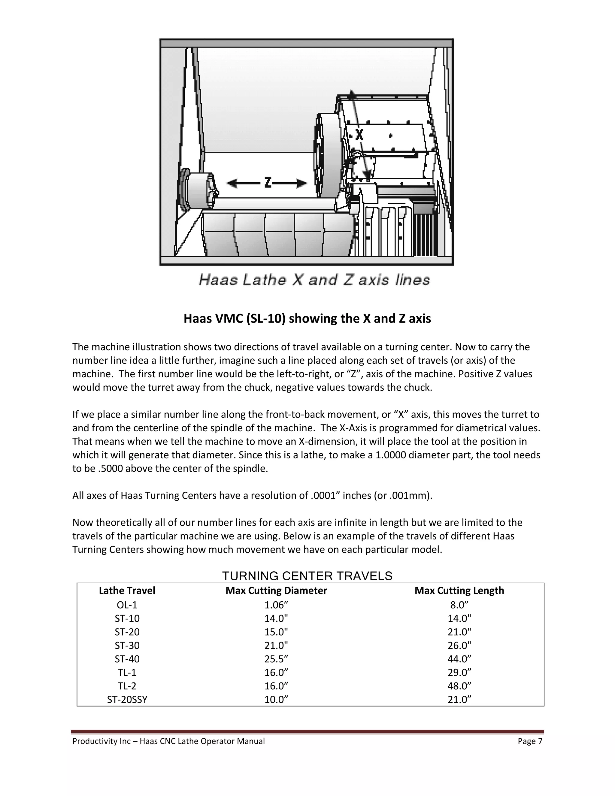 Productivity Inc Haas CNC Lathe Operator Manual Page 7
Haas VMC (SL-10) showing the X and Z axis
The machine illustration shows two directions of travel available on a turning center. Now to carry the
number line idea a little further, imagine such a line placed along each set of travels (or axis) of the
machine. The first number line would be the left-to-right, or Z , axis of the machine. Positive Z values
would move the turret away from the chuck, negative values towards the chuck.
If we place a similar number line along the front-to-back movement, or X axis, this moves the turret to
and from the centerline of the spindle of the machine. The X-Axis is programmed for diametrical values.
That means when we tell the machine to move an X-dimension, it will place the tool at the position in
which it will generate that diameter. Since this is a lathe, to make a 1.0000 diameter part, the tool needs
to be .5000 above the center of the spindle.
All axes of Haas Turning Centers have a resolution of .0001 inches (or .001mm).
Now theoretically all of our number lines for each axis are infinite in length but we are limited to the
travels of the particular machine we are using. Below is an example of the travels of different Haas
Turning Centers showing how much movement we have on each particular model.
TURNING CENTER TRAVELS
Lathe Travel Max Cutting Diameter Max Cutting Length
OL-1
ST-10
1.06
14.0"
8.0
14.0"
ST-20 15.0" 21.0"
ST-30
ST-40
TL-1
TL-2
ST-20SSY
21.0"
25.5
16.0
16.0
10.0
26.0"
44.0
29.0
48.0
21.0
 
