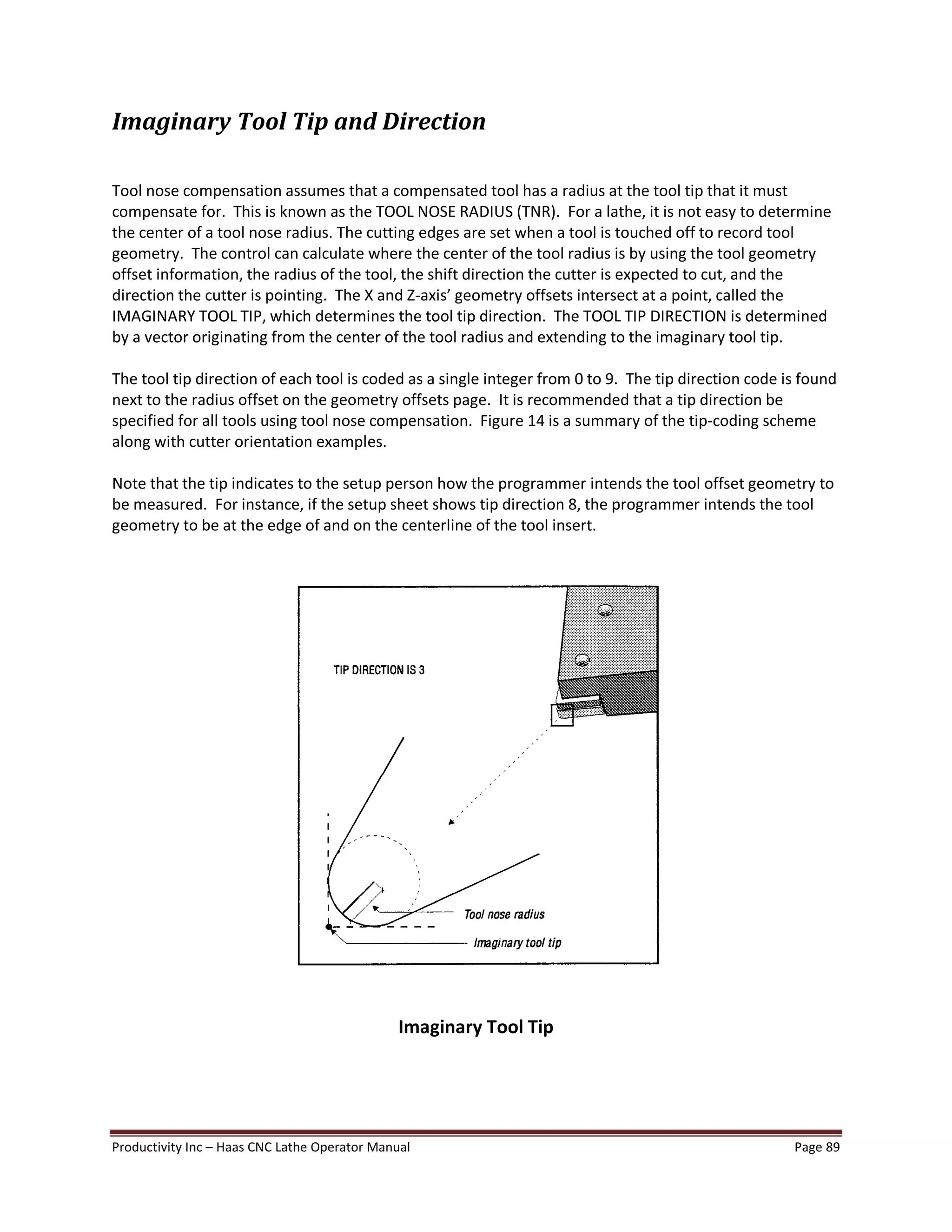 Productivity Inc Haas CNC Lathe Operator Manual Page 89
Imaginary Tool Tip and Direction
Tool nose compensation assumes that a compensated tool has a radius at the tool tip that it must
compensate for. This is known as the TOOL NOSE RADIUS (TNR). For a lathe, it is not easy to determine
the center of a tool nose radius. The cutting edges are set when a tool is touched off to record tool
geometry. The control can calculate where the center of the tool radius is by using the tool geometry
offset information, the radius of the tool, the shift direction the cutter is expected to cut, and the
direction the cutter is pointing. The X and Z-axis geometry offsets intersect at a point, called the
IMAGINARY TOOL TIP, which determines the tool tip direction. The TOOL TIP DIRECTION is determined
by a vector originating from the center of the tool radius and extending to the imaginary tool tip.
The tool tip direction of each tool is coded as a single integer from 0 to 9. The tip direction code is found
next to the radius offset on the geometry offsets page. It is recommended that a tip direction be
specified for all tools using tool nose compensation. Figure 14 is a summary of the tip-coding scheme
along with cutter orientation examples.
Note that the tip indicates to the setup person how the programmer intends the tool offset geometry to
be measured. For instance, if the setup sheet shows tip direction 8, the programmer intends the tool
geometry to be at the edge of and on the centerline of the tool insert.
Imaginary Tool Tip
 