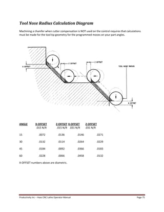 Haas Work Offsets Haas lathe operator manual | PDF