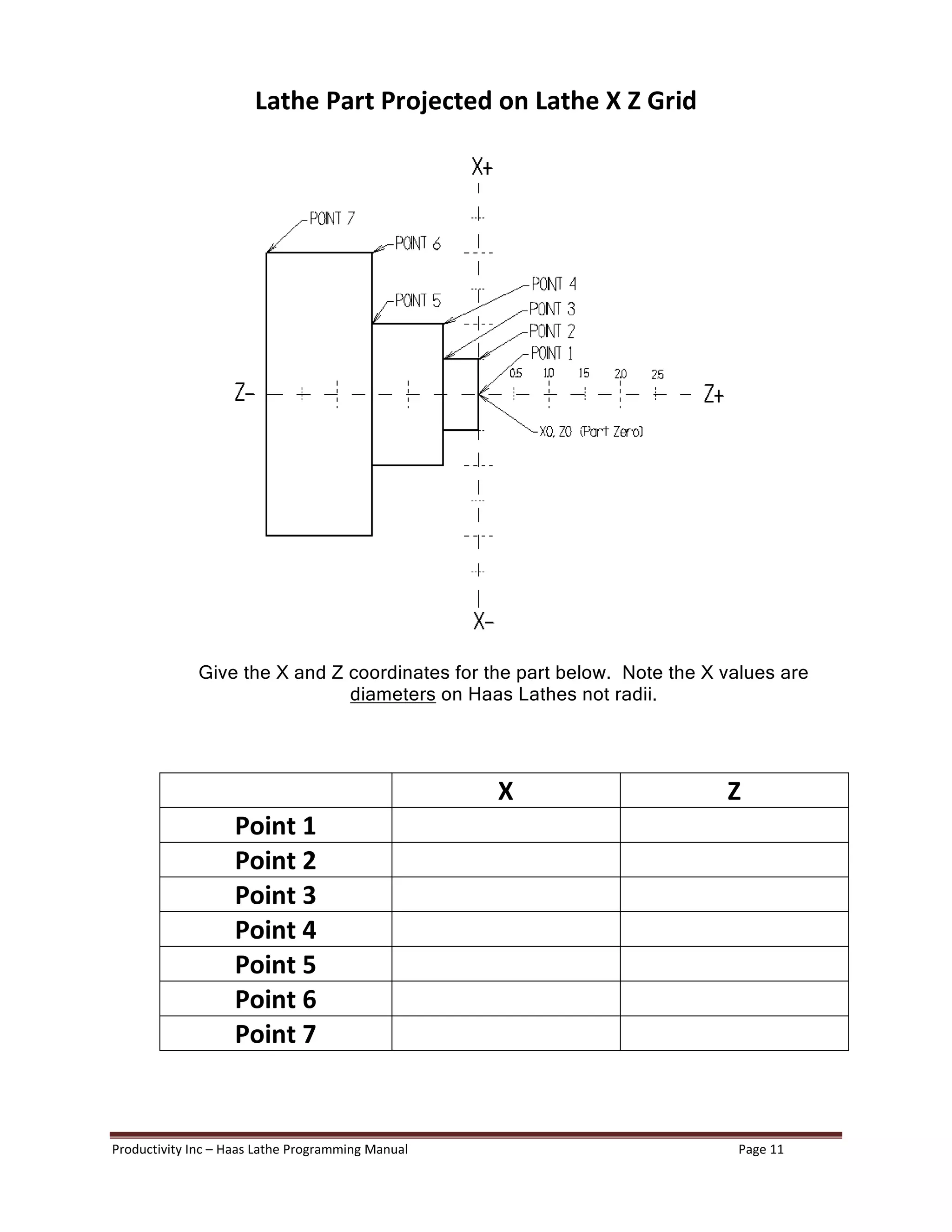 Haas Lathe Programming Manual Pdf