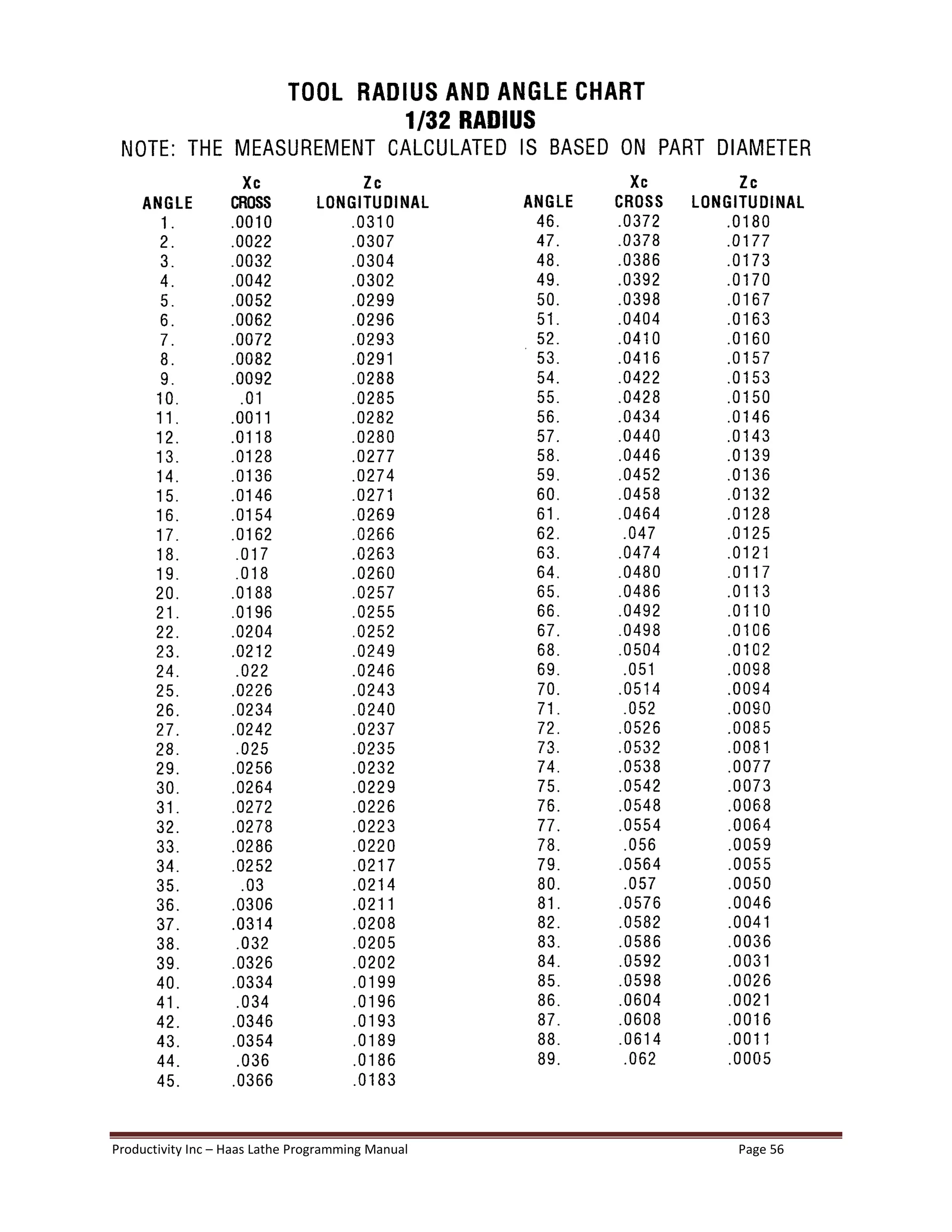 Haas Lathe Programming Manual Pdf