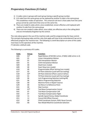 Haas lathe programming manual | PDF