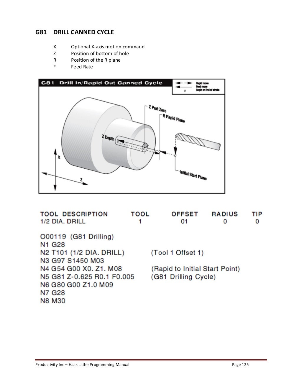 Haas lathe programming manual