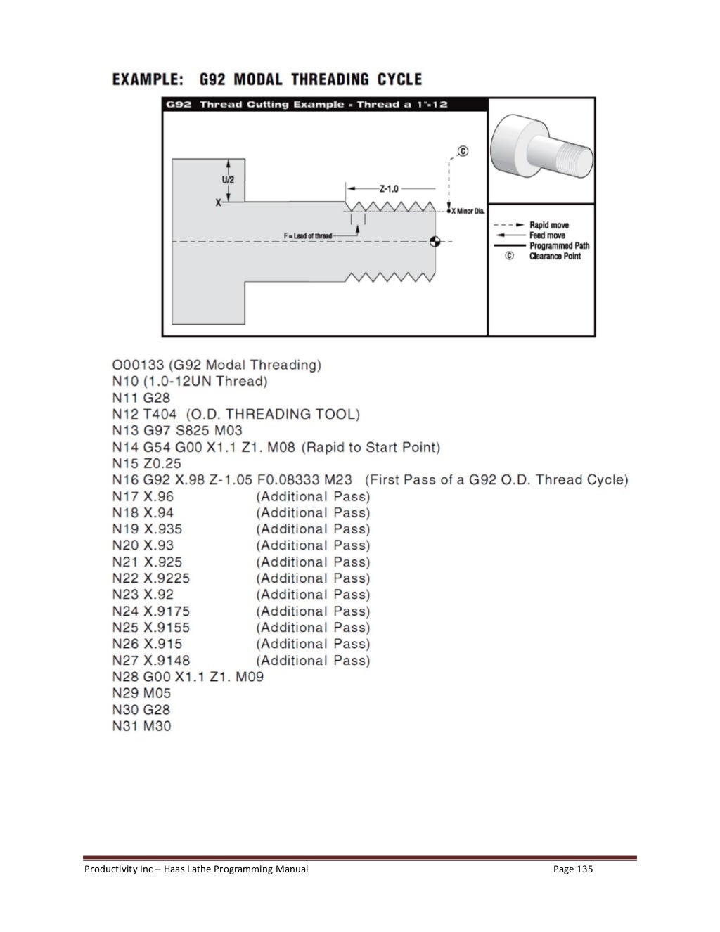 Haas lathe programming manual