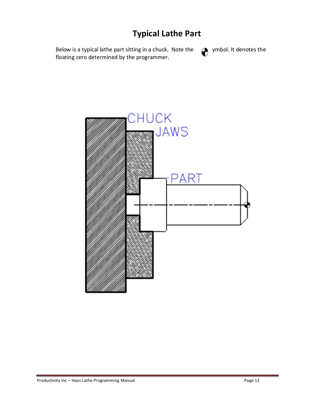 Haas lathe programming manual