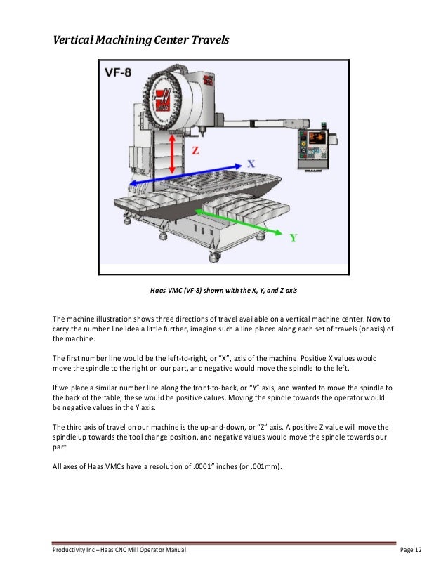 Vf2ss Haas Machine Operator Manual