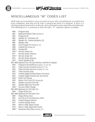 Haas Activation Code Haas mill programming workbook | PDF
