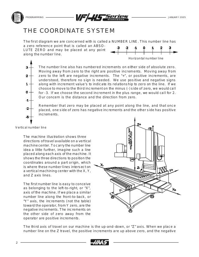 Haas mill programming workbook