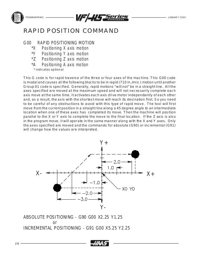 Haas mill programming workbook
