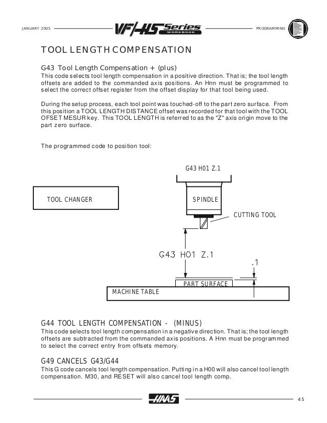 Haas mill programming workbook