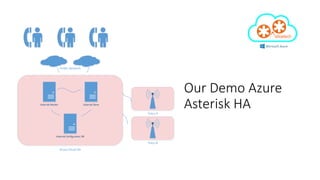 High Availability Asterisk and FreePBX on Microsoft Azure | PPTX
