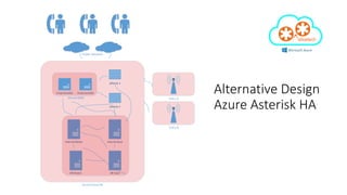 High Availability Asterisk and FreePBX on Microsoft Azure | PPTX