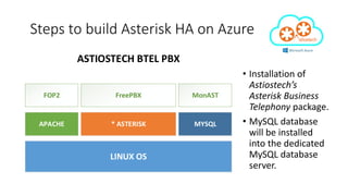 High Availability Asterisk and FreePBX on Microsoft Azure | PPT