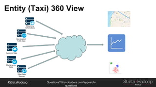 Questions?
tiny.cloudera.com/questions
Entity (Taxi) 360 View
Geo-location/
Traffic Data
Customer Data
Maintenance
Data
Other Data
Sources
Streaming
Vehicle Data
 
