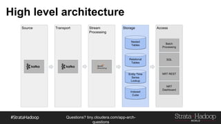 Questions?
tiny.cloudera.com/questions
High level architecture
Source Transport Stream
Processing
Storage Access
Nested
Tables
Indexed
Cube
Relational
Tables
Entity Time
Series Lookup
Batch
Processing
SQL
NRT REST
NRT Dashboard
 