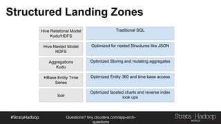 Questions?
tiny.cloudera.com/questions
Structured Landing Zones
Relational
Nested
Time Series
Reversed Indexed
Traditional SQL
Optimized for nested Structures like JSON
Optimized Entity 360 and time base access
Optimized faceted charts and reverse index look ups
Graph Optimized for node and edges
Special Optimized for special use cases
 