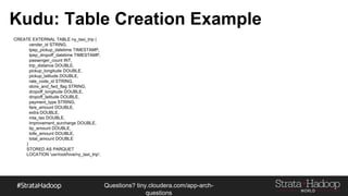 Questions?
tiny.cloudera.com/questions
Compressing Styles and Entropy
Block
Block
Block
Column
Column
Column
Column
Column
Column
Row
Group
Row
Group
 