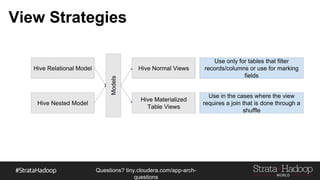 Questions?
tiny.cloudera.com/questions
Typical Hive Table
- ParantFolder
- TableFolder
- Date=20171212
- DataFiles
- DataFiles
- Date=20171211
- DataFiles
- DataFiles
 