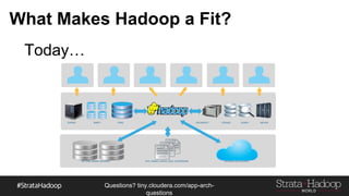 Questions?
tiny.cloudera.com/questions
What Makes Hadoop a Fit?
SERVERS MARTS EDWS DOCUMENTS STORAGE SEARCH ARCHIVE
ERP,	CRM,	RDBMS,	MACHINES FILES,	IMAGES,	VIDEOS,	LOGS,	CLICKSTREAMS EXTERNAL	DATA	SOURCES
Today…
 