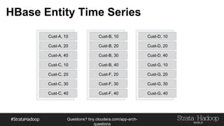 Questions?
tiny.cloudera.com/questions
Look for big tables
User
User_id
Age
St_dt
Category
Movie
Movie_id
Title
Category
Watch_session
Watch_id
St_dt
En_dt
User_id
Movie_id
Watch_Events
Watch_id
St_dt
Type
Duration
Category_Typ
Category_id
Stream_rt
Is_feature_enabled
1 *
*
1
1
*
1*
 