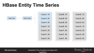 Questions?
tiny.cloudera.com/questions
Mutation Patterns
- File is written once and can not be mutated
- Fine for append or snapshot use cases
- Mutation will require a compaction
 