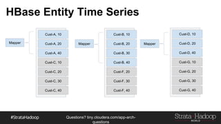 Questions?
tiny.cloudera.com/questions
Compaction Recap
Key Time Value
A 1 101
B 1 101
C 1 101
D 1 101
E 1 101
F 1 101
G 1 101
Key Time Value
A 2 102
D 2 102
F 2 102
F 3 103
H 3 103
Key Time Value
A 2 102
B 1 101
C 1 101
D 2 102
E 1 101
F 3 103
G 1 101
H 3 103
 