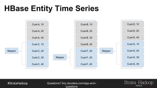 Questions?
tiny.cloudera.com/questions
View Strategies
Hive Relational Model
Hive Nested Model
Models
Hive Normal Views
Hive Materialized Table
Views
Use in the cases where the view requires
a join that is done through a shuffle
Use only for tables that filter
records/columns or use for marking fields
 