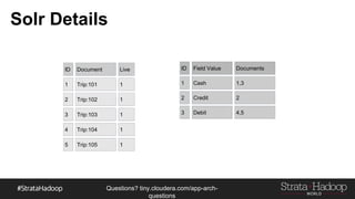 Questions?
tiny.cloudera.com/questions
Entity Centric Time Series
▪ Partition by Entity ID
▪ Order by Time
▪ Allows for free windowing
▪ Allows for fetching of single time window of single entity at web scale
 