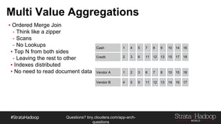 Questions?
tiny.cloudera.com/questions
HBase Entity Time Series
Cust-A, 10
Cust-A, 20
Cust-A, 40
Cust-C, 10
Cust-C, 20
Cust-C, 30
Cust-C, 40
Cust-B, 10
Cust-B, 20
Cust-B, 30
Cust-B, 40
Cust-F, 20
Cust-F, 30
Cust-F, 40
Cust-D, 10
Cust-D, 20
Cust-D, 40
Cust-G, 10
Cust-G, 20
Cust-G, 30
Cust-G, 40
Rest Call Short Scan
 