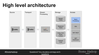 Questions?
tiny.cloudera.com/questions
Example of Bucketed Sorted
Cust-A, 10
Cust-A, 20
Cust-A, 40
Cust-B, 10
Cust-B, 20
Cust-B, 30
Cust-B, 40Cust-C, 10
Cust-C, 20
Cust-C, 30
Cust-C, 40
Cust-F, 10
Cust-F, 20
Cust-F, 40
Cust-D, 10
Cust-D, 20
Cust-D, 40
Cust-G, 10
Cust-G, 20
Cust-G, 30
Cust-G, 40
 