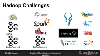Questions?
tiny.cloudera.com/questions
Hadoop Challenges
Kafka StreamsKafka Connect
Kafka
 