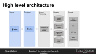 Questions?
tiny.cloudera.com/questions
Lucene Indexing (Facets Example)
Hour of
Day
12 1 2 3
1 4 5
2 6 7 8 9
Document
ID
Hour of
Day
User State Event
1 12 4201 MD click
2 12 4202 VA click
3 12 4203 VA click
4 1 4201 MD click
5 1 4202 VA view
6 2 4204 CA click
7 2 4205 VA view
8 2 4201 MD click
9 2 4204 CA click
User
4201 1 4 8
4202 2 5
4203 3
4204 6 9
4205 7
State
MD 1 4 8
VA 2 3 5 7
CA 6 9
Event
click 1 2 3 4 6 8 9
view 5 7
 