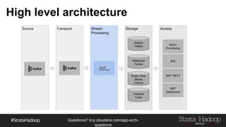 Questions?
tiny.cloudera.com/questions
Lucene Indexing (Facets Example)
- Events per hour
- Simple array count
Hour of
Day
12 1 2 3
1 4 5
2 6 7 8 9
 
