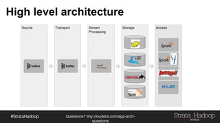 Questions?
tiny.cloudera.com/questions
- Note the bucketing and ordered pattern
Lucene Indexing (Facets Example)
Hour of
Day 2
State
MD
State
VA
State CA
6 1 2 6
7 4 3 9
8 8 5
9 7
Hour of
Day 2
State
MD
State
VA
State CA
6 1 2 6
7 4 3 9
8 8 5
9 7
+1 CA
 