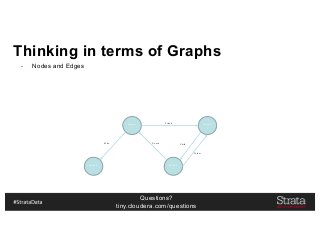 Questions?
tiny.cloudera.com/questions
Thinking in terms of Graphs
- Nodes and Edges
Node:1
…
Node:3
…
Node:2
…
Node:0
…
Friend
Child
Father
CoachWife
 