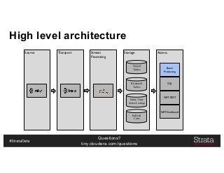 Questions?
tiny.cloudera.com/questions
High level architecture
Source Transport Stream
Processing
Storage Access
Nested
Tables
Indexed
Cube
Relational
Tables
Entity Time
Series Lookup
Batch
Processing
SQL
NRT REST
NRT Dashboard
 
